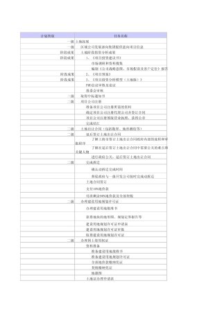 房地产开发流程案例(龙湖)