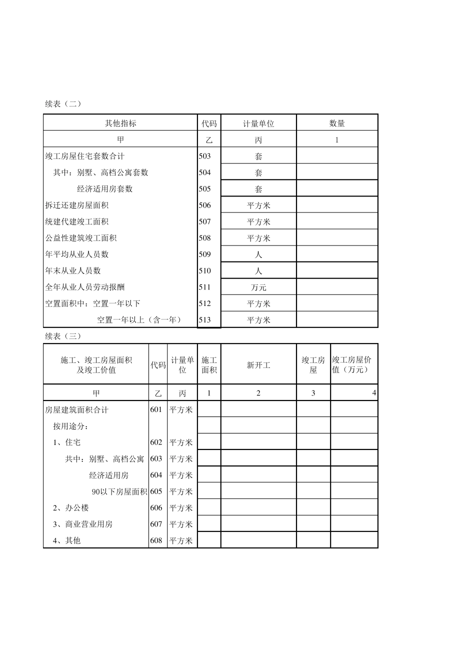 房地产开发统计报表(表1)_第2页
