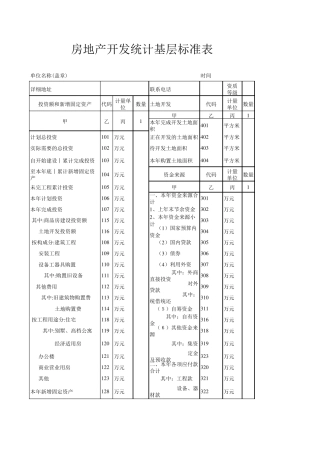 房地产开发统计报表(表1)