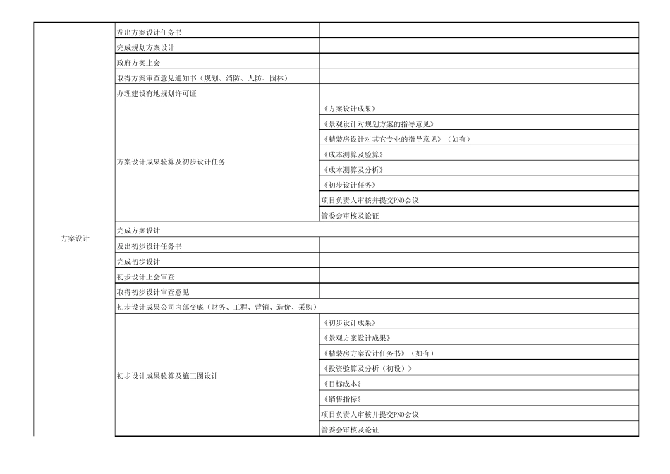 房地产开发节点_第2页
