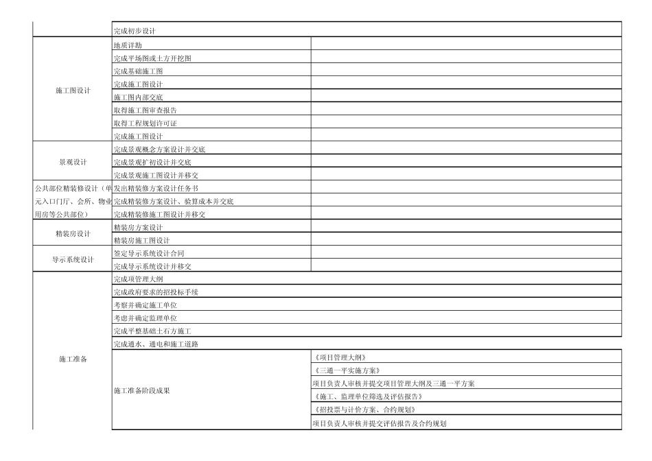房地产开发节点_第3页