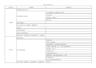 房地产开发节点