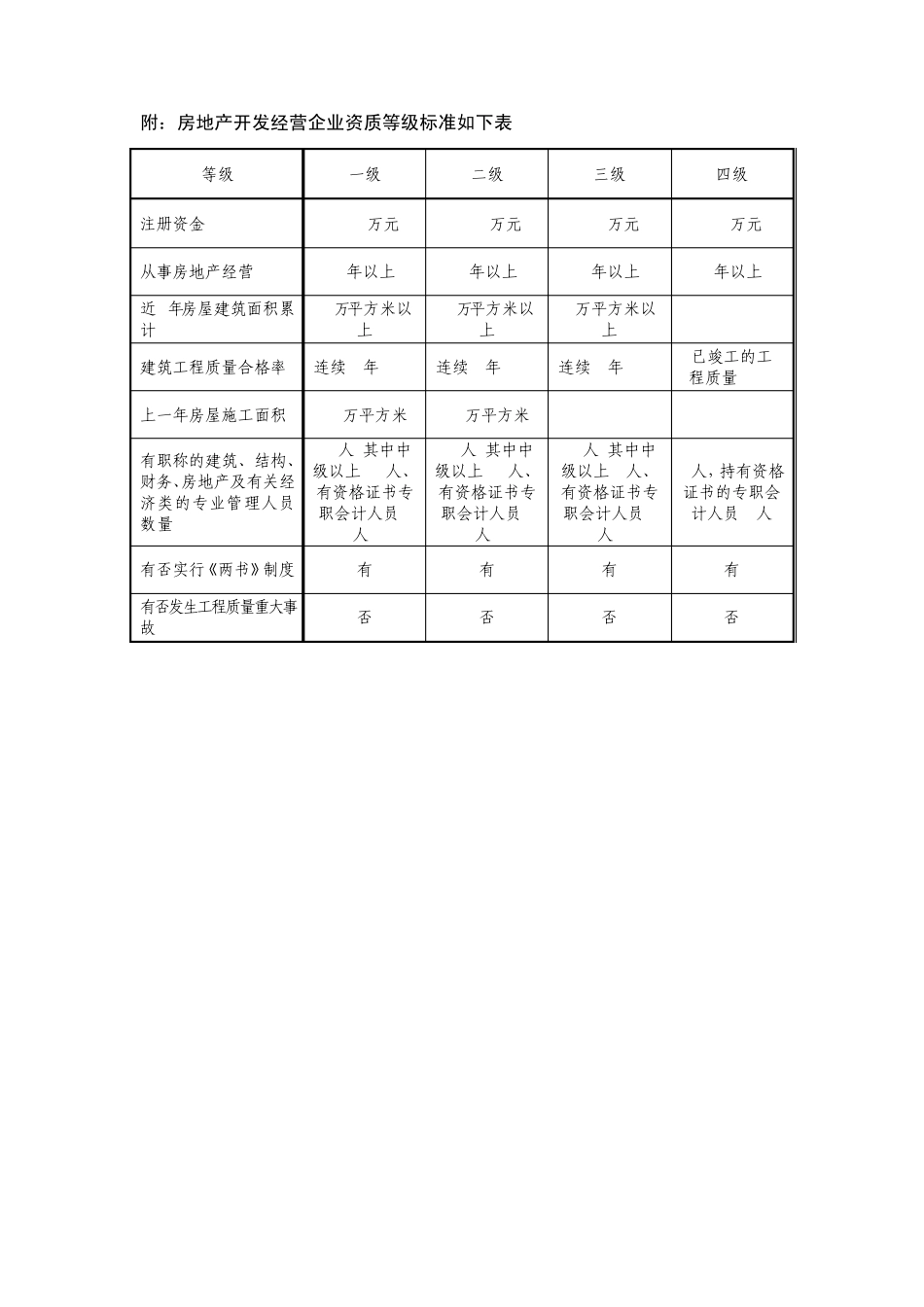 房地产开发资质等级及申报表格_第1页
