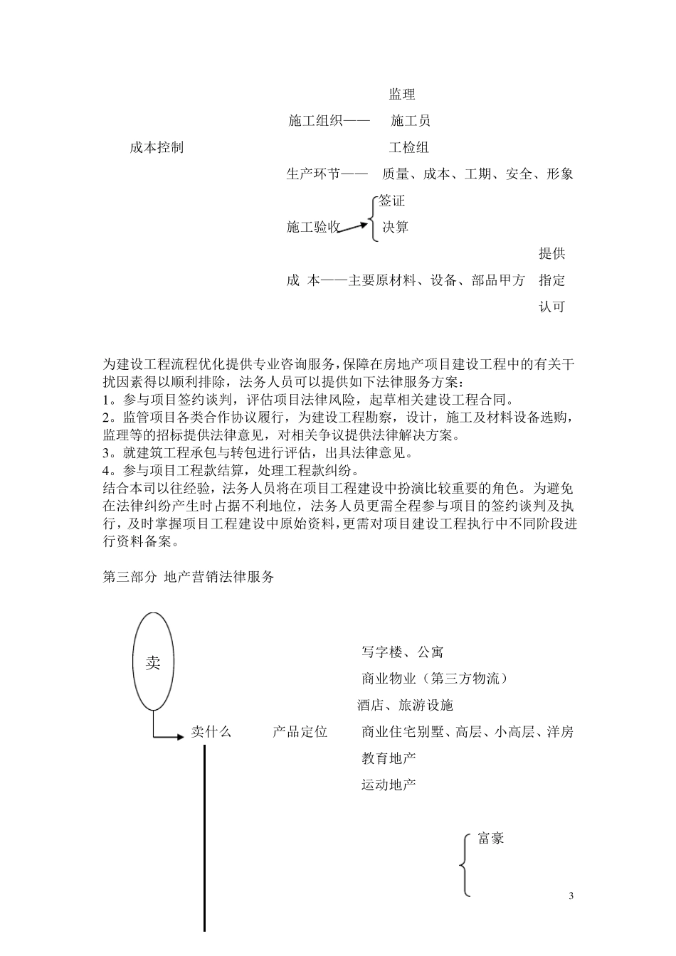 房地产开发过程中法律服务要点_第3页