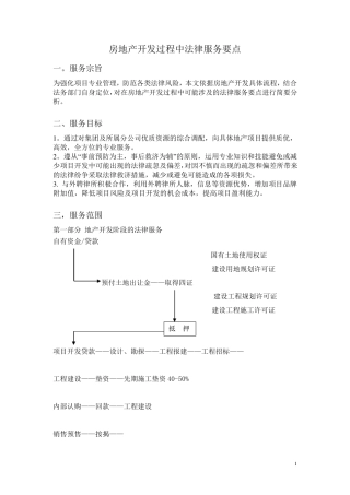 房地产开发过程中法律服务要点