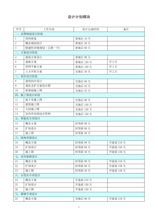 房地产开发项目各阶段进度计划时间标准