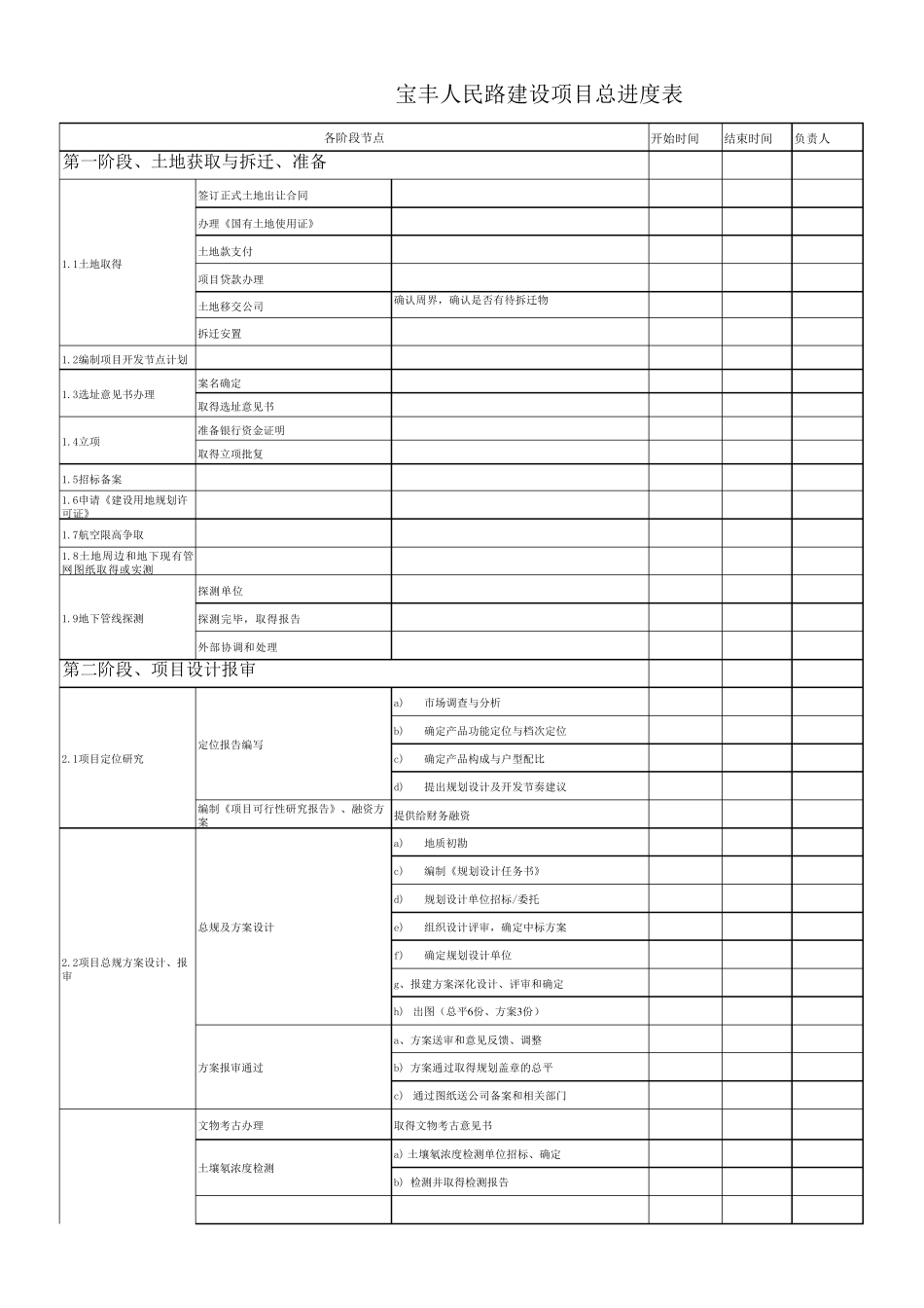房地产开发项目总进度计划及开发流程_第1页