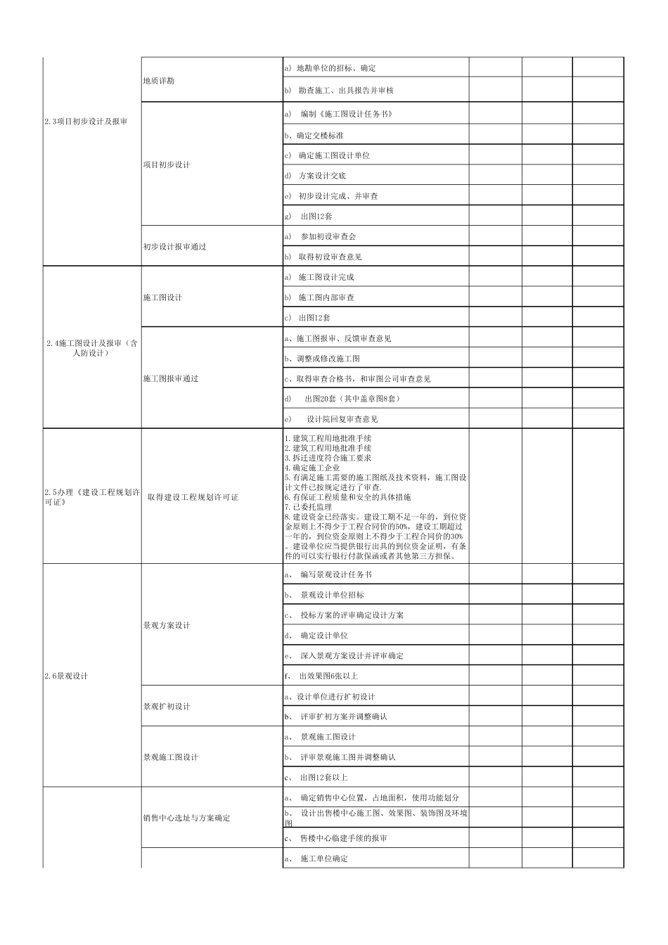 房地产开发项目总进度计划及开发流程_第2页