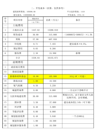房地产开发项目成本估算表