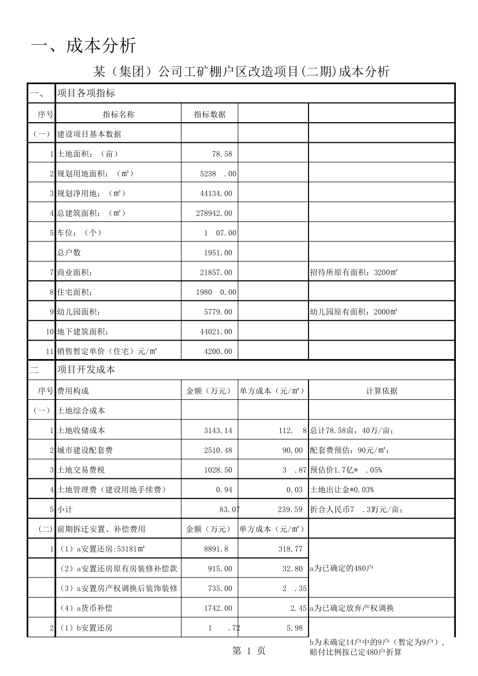 房地产开发项目成本分析_第1页