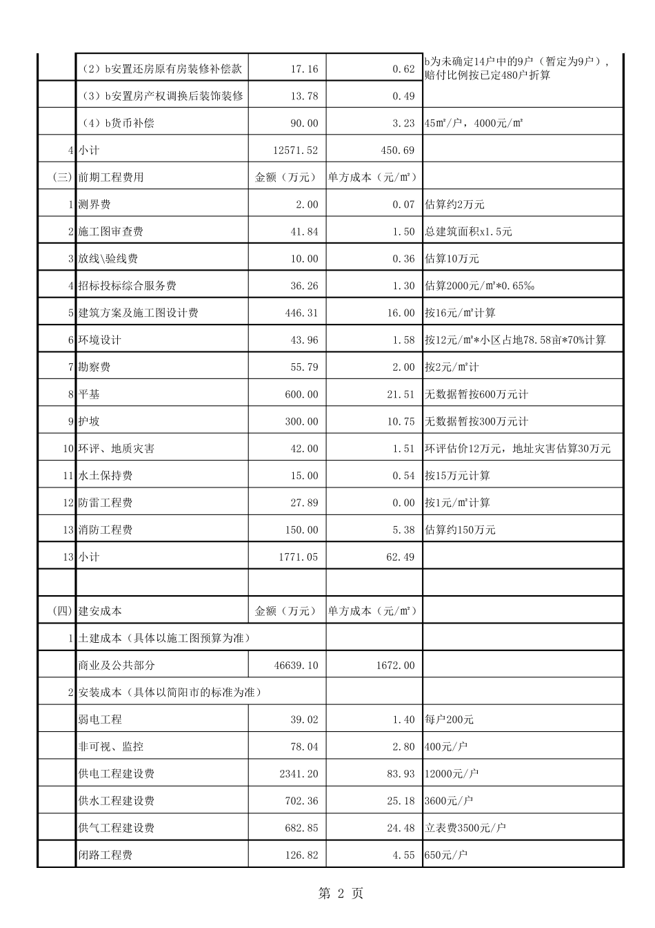 房地产开发项目成本分析_第2页