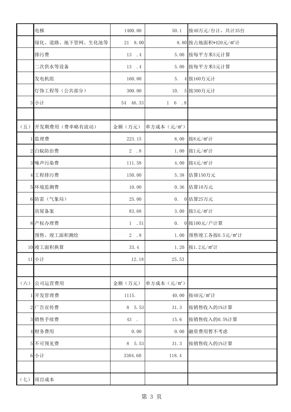 房地产开发项目成本分析_第3页
