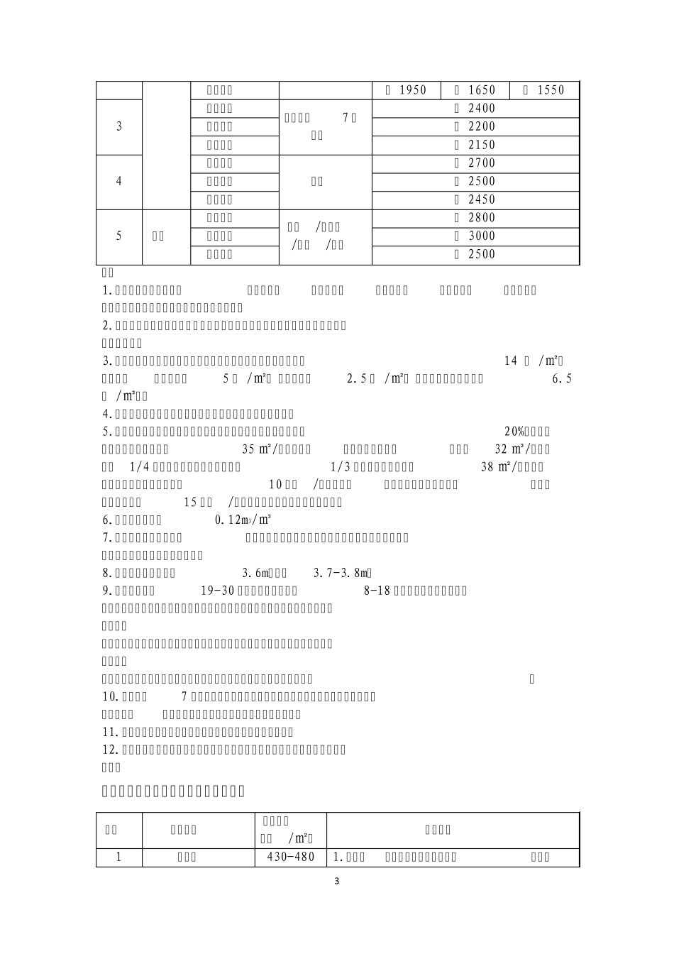 房地产开发项目成本内控指标_第3页