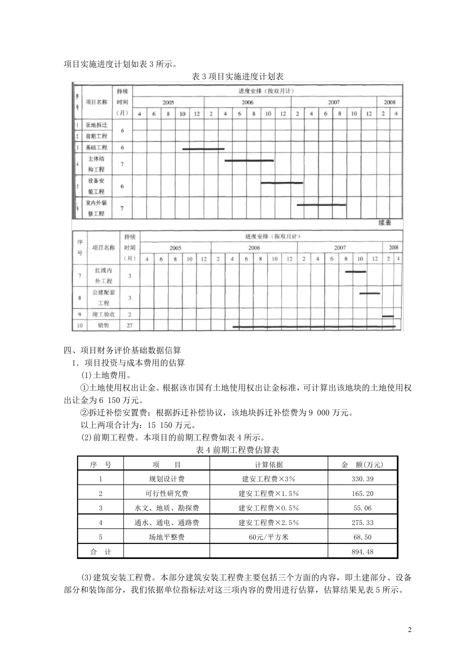 房地产开发项目财务评价案例_第2页
