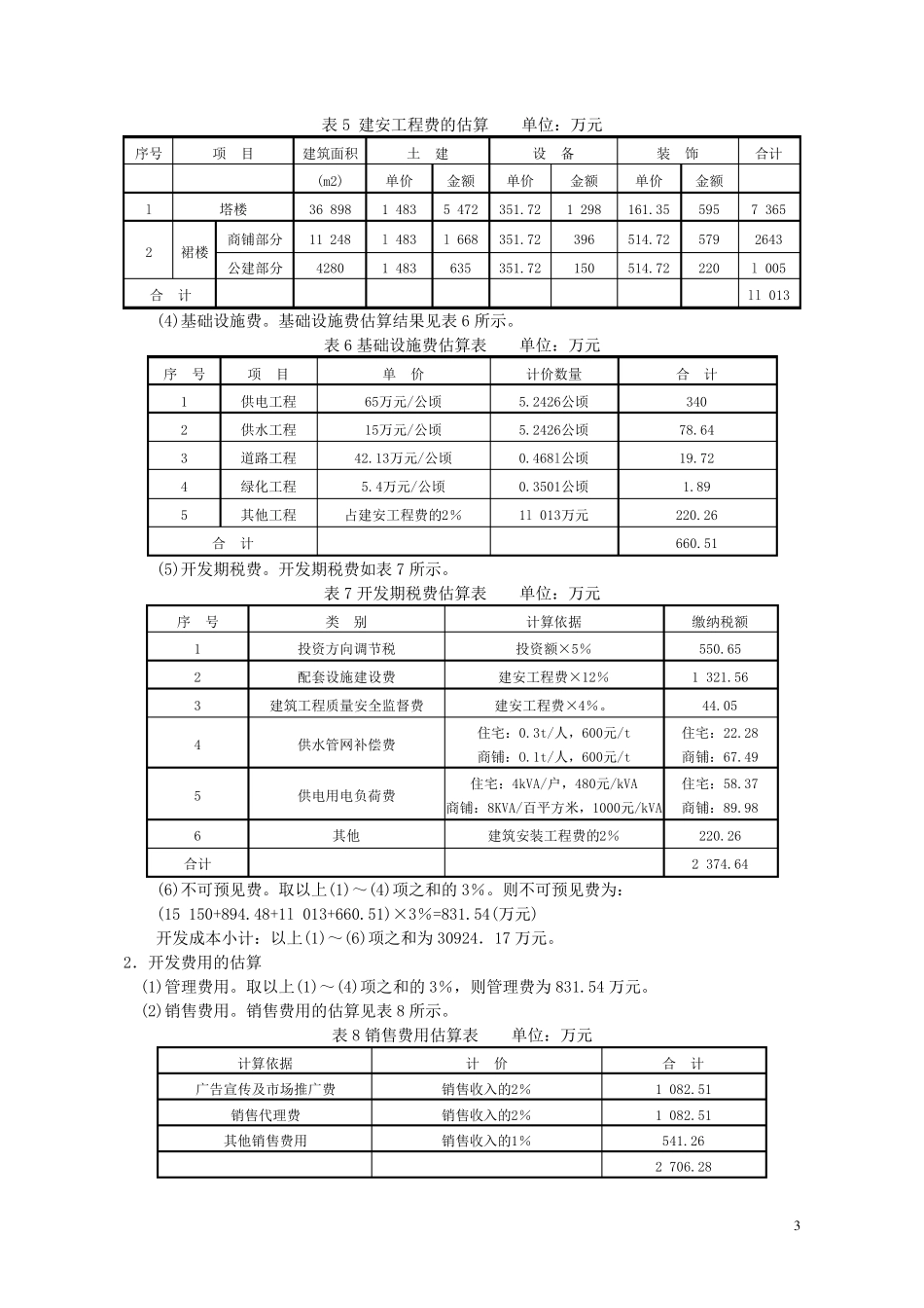 房地产开发项目财务评价案例_第3页