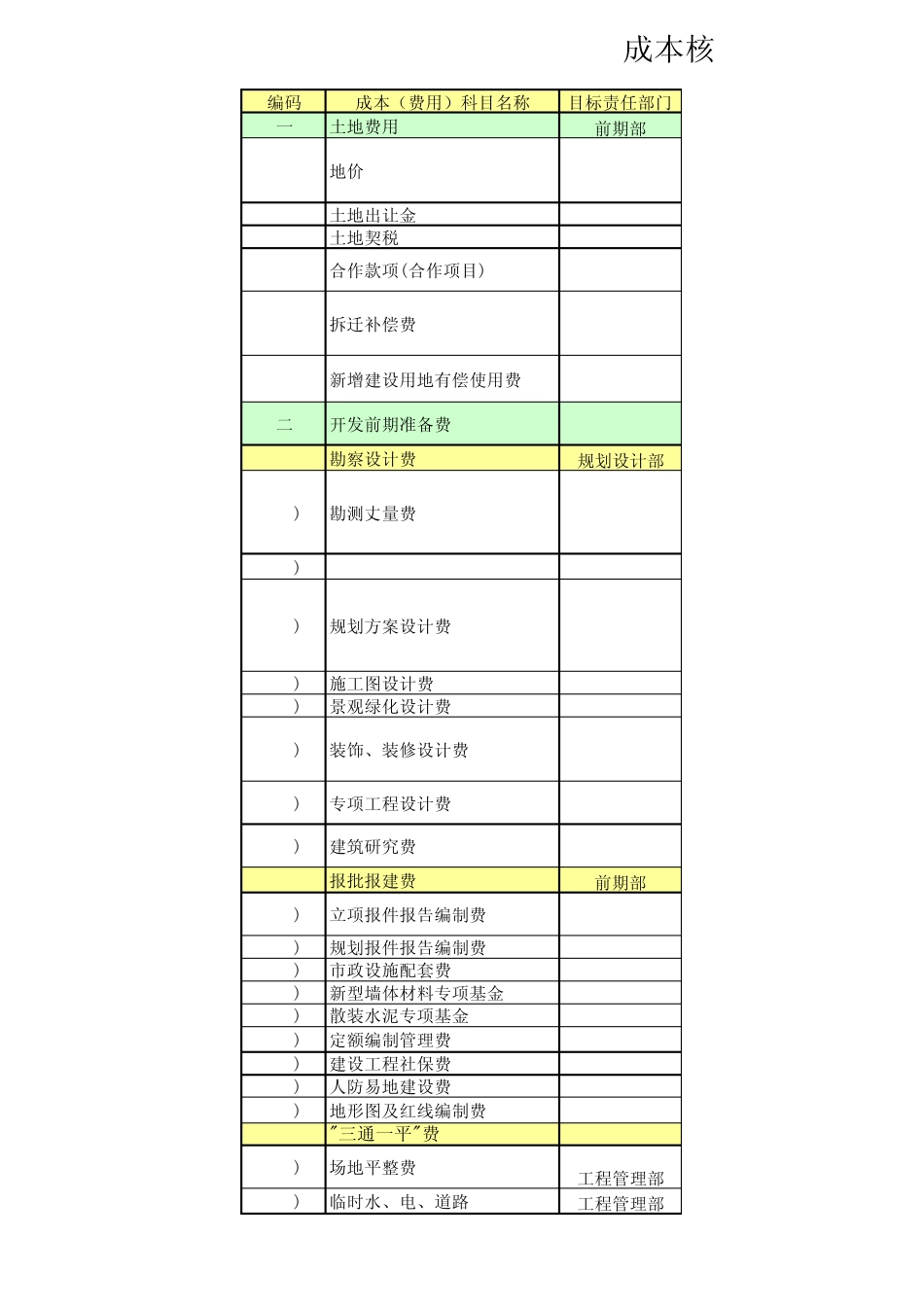 房地产成本核算科目表_第1页