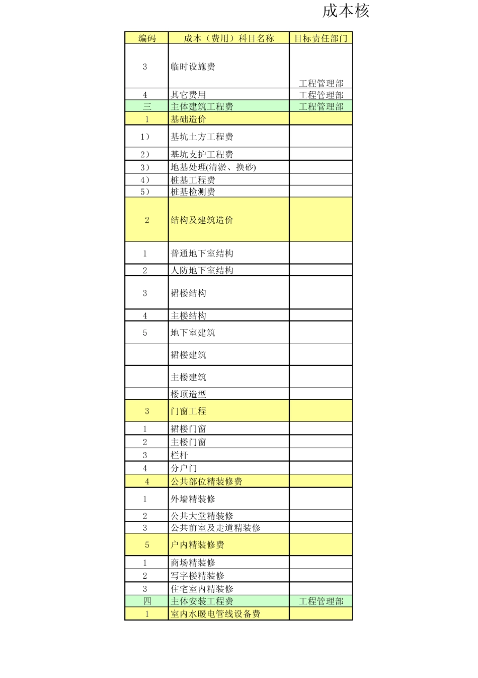 房地产成本核算科目表_第2页