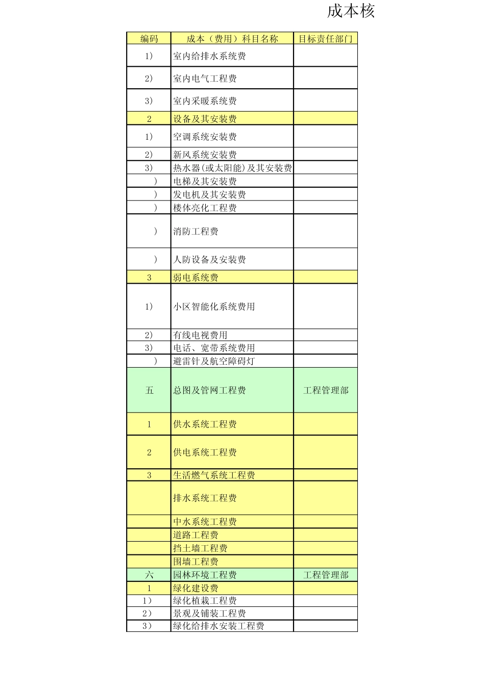 房地产成本核算科目表_第3页