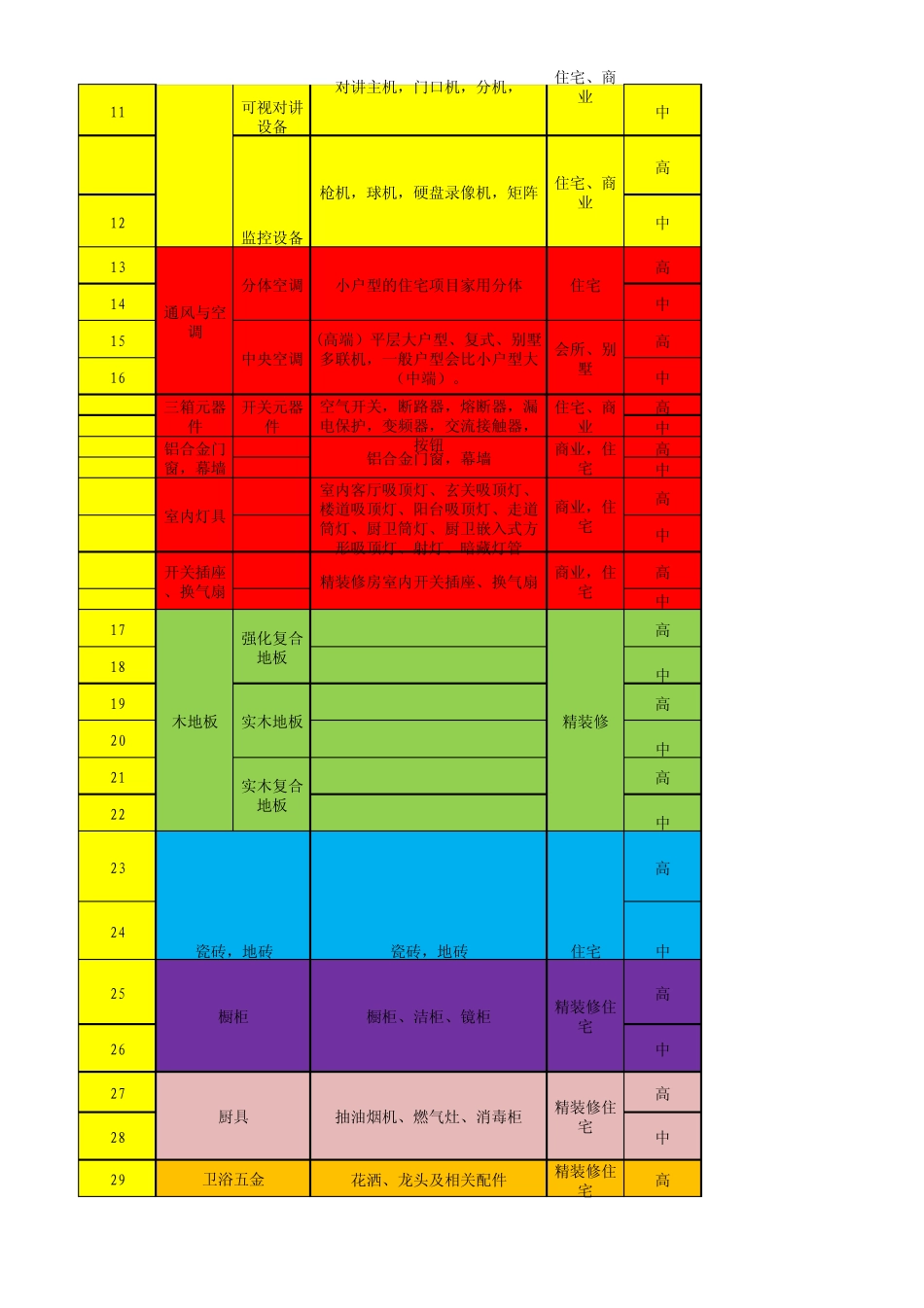 房地产战略采购清单_第2页