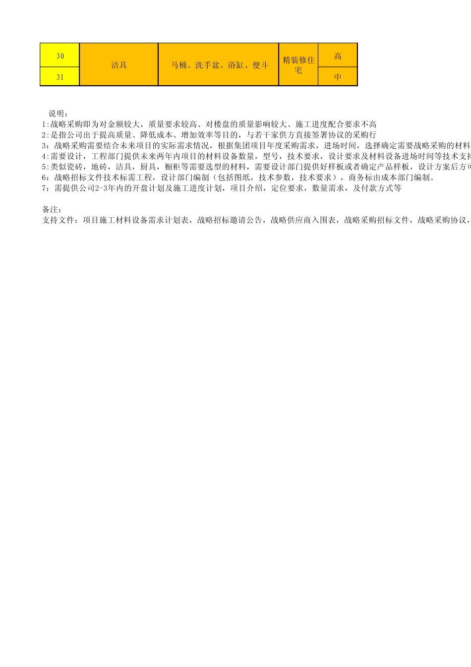 房地产战略采购清单_第3页