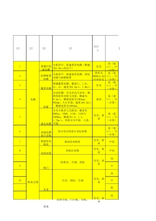 房地产战略采购清单