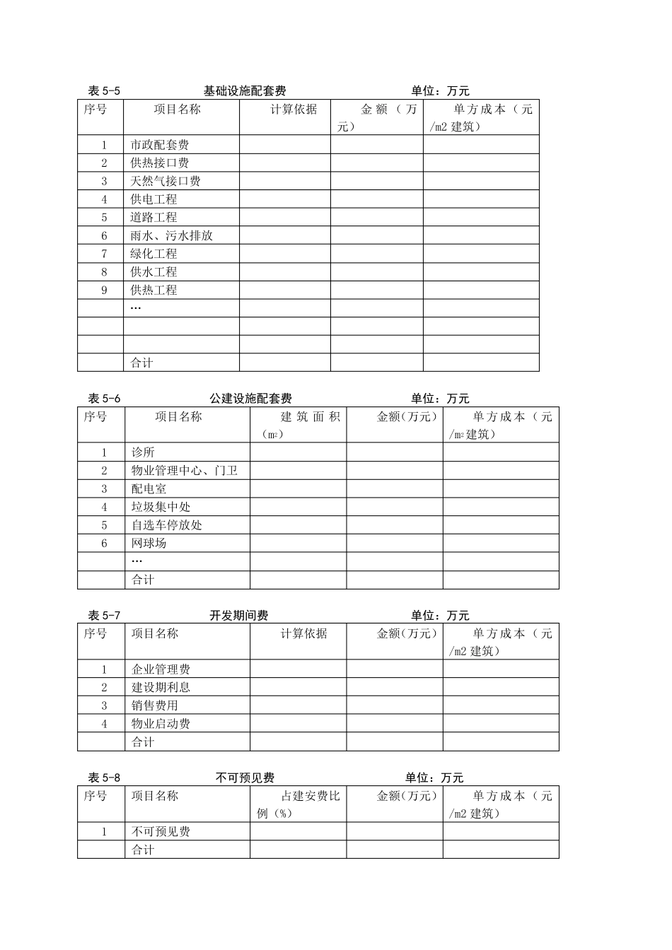 房地产投资估算_第2页