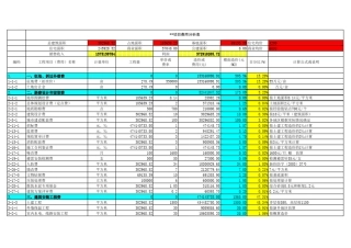 房地产投资估算自动计算表格2