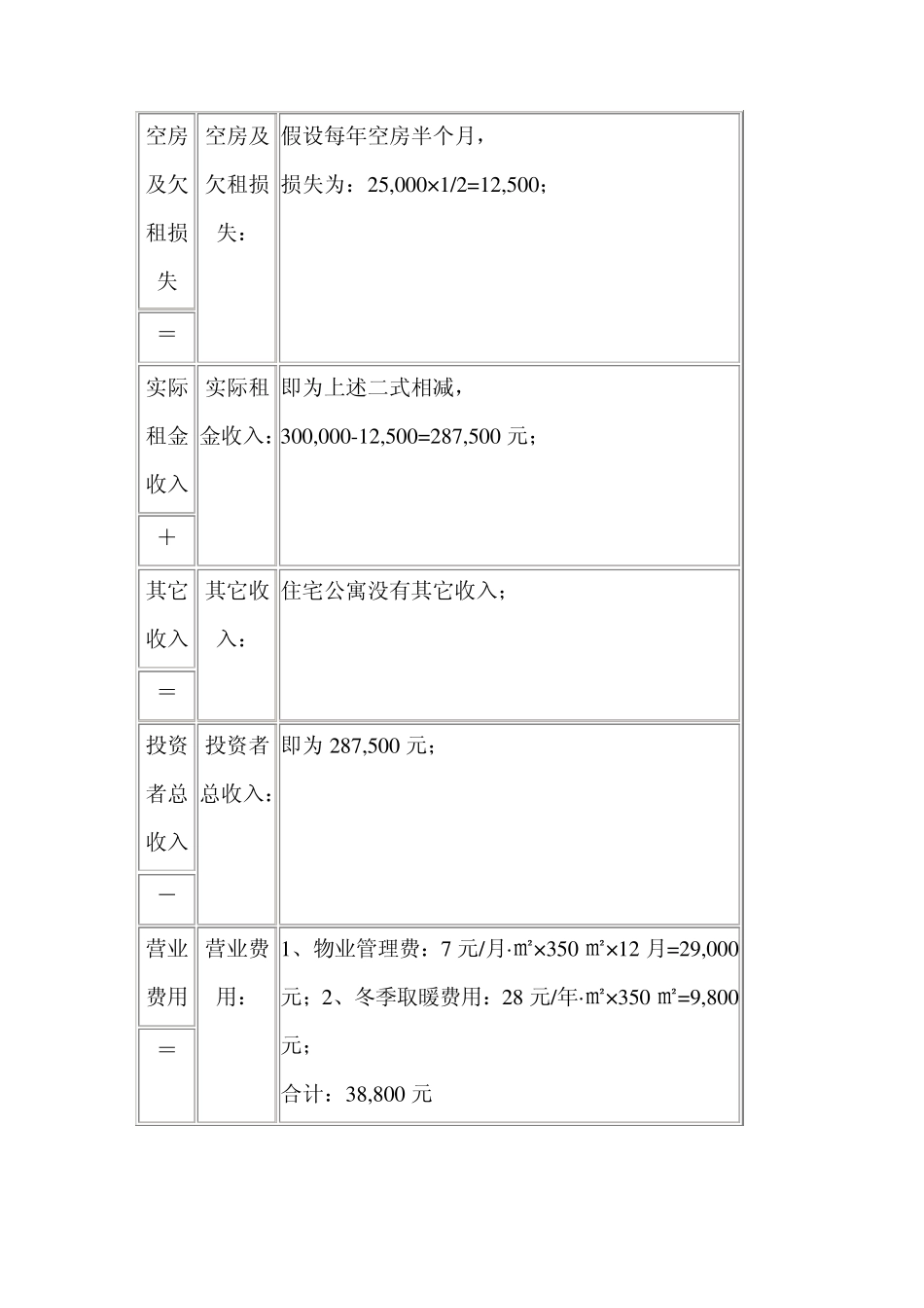 房地产投资回报率如何计算_第2页