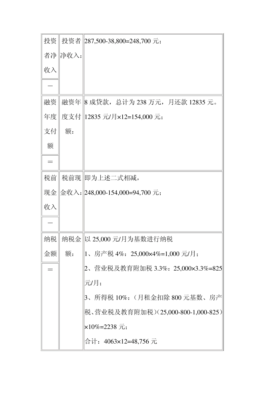 房地产投资回报率如何计算_第3页