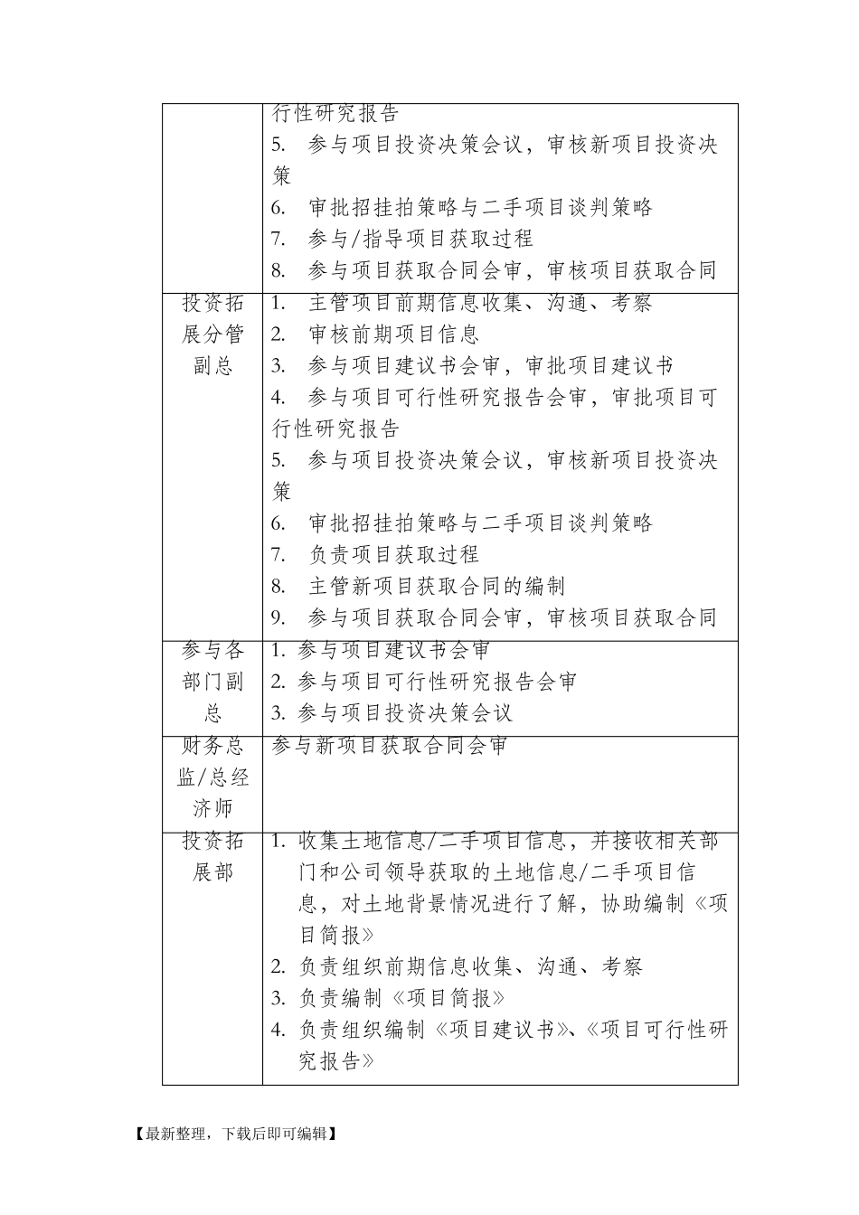 房地产投资拓展流程(完整资料)_第2页
