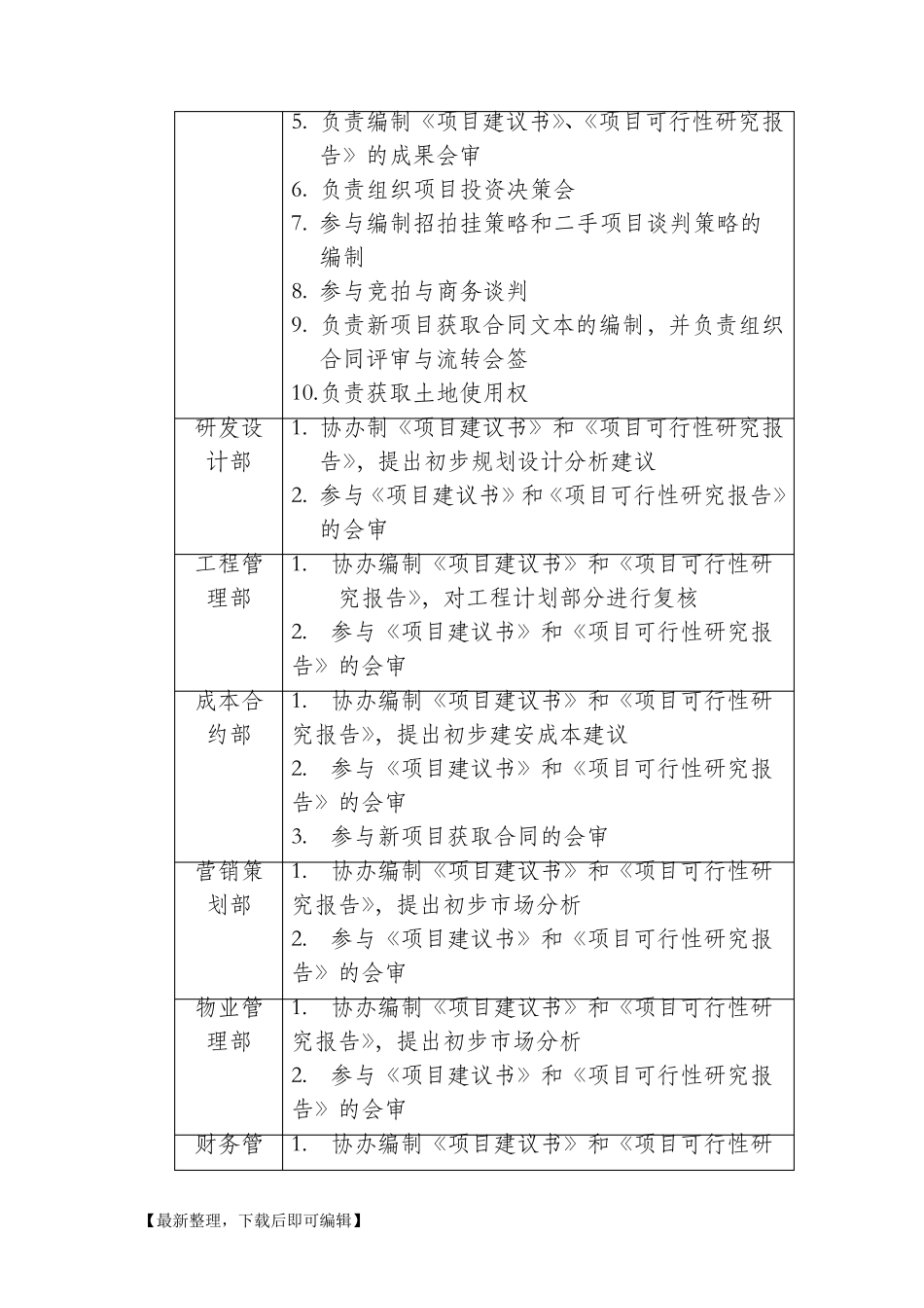 房地产投资拓展流程(完整资料)_第3页