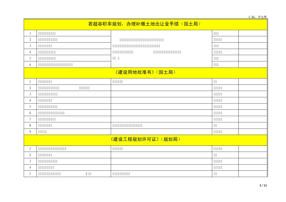 房地产报建手续资料表_第2页