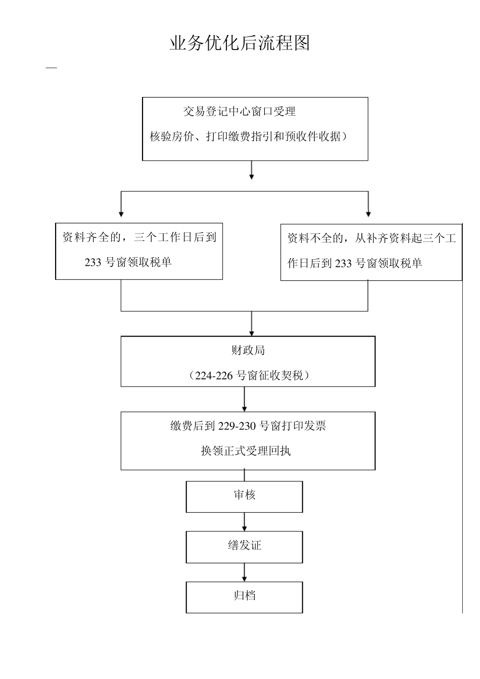 房地产抵押流程及业务简介_第1页
