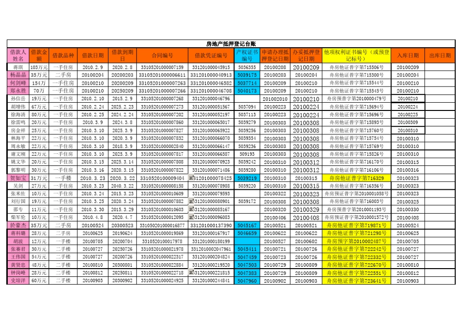 房地产抵押登记台账_第1页