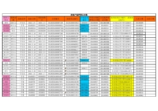 房地产抵押登记台账