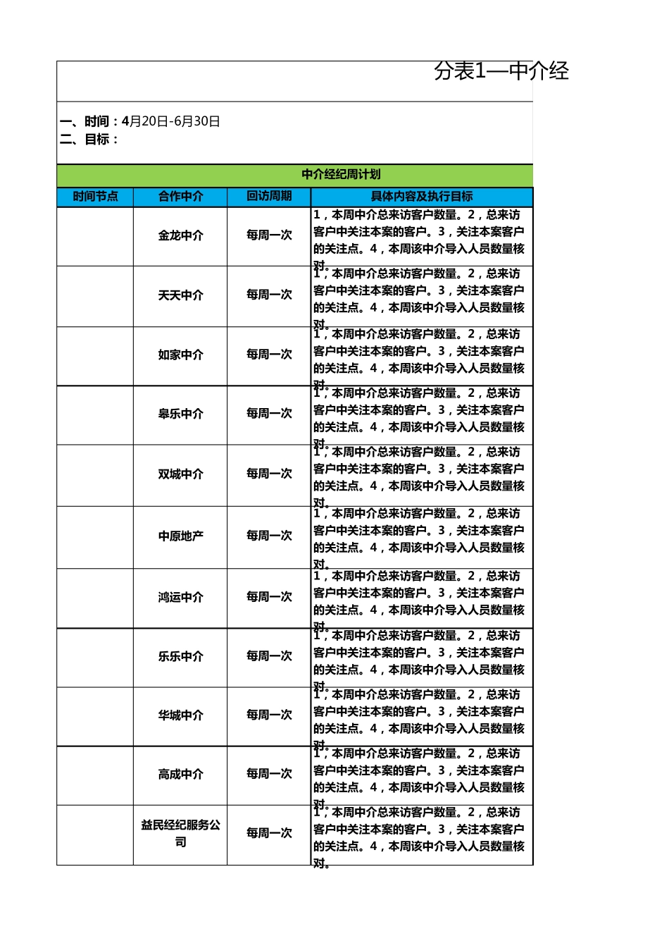 房地产拓客渠道总执行表422_第1页