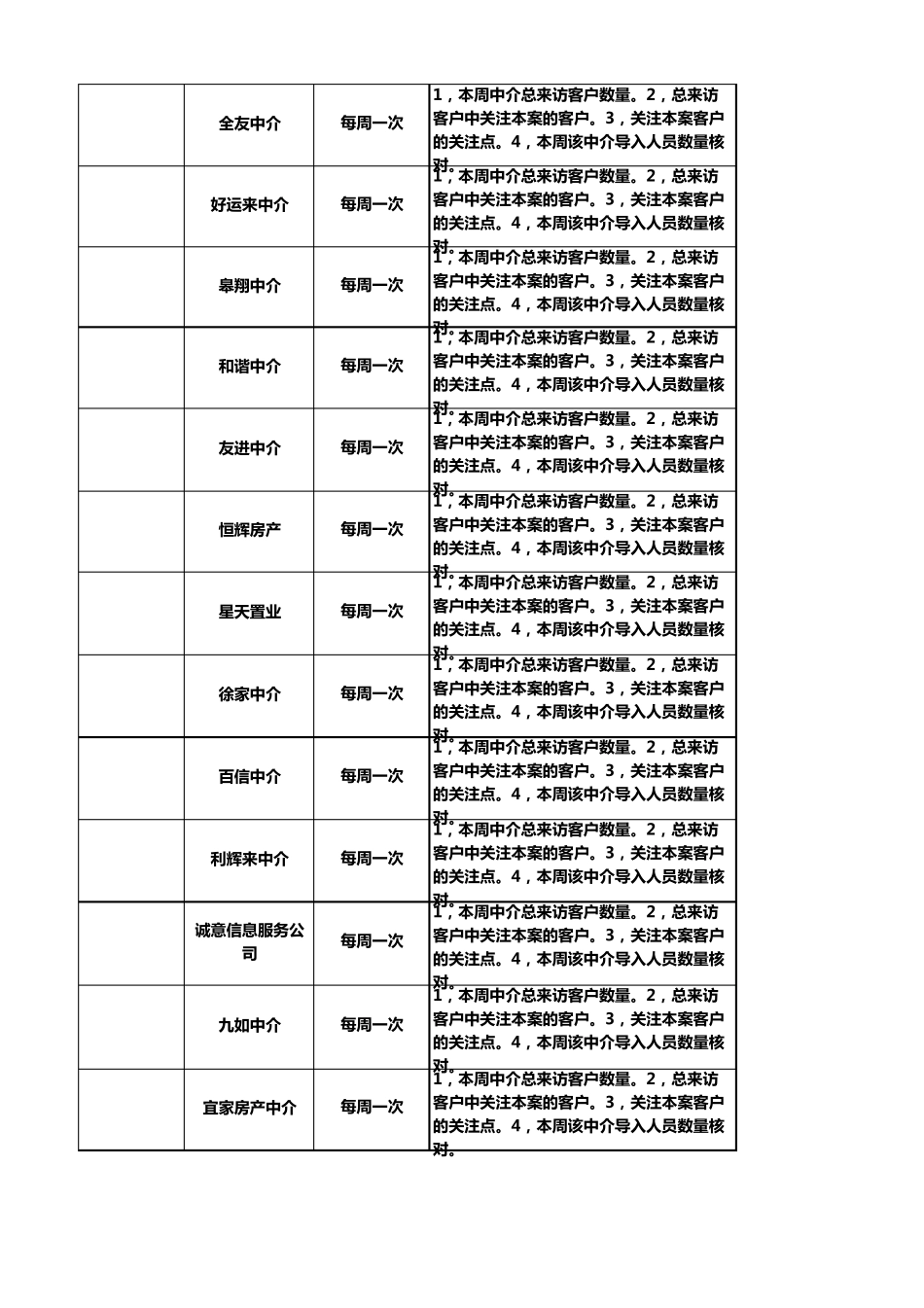 房地产拓客渠道总执行表422_第2页