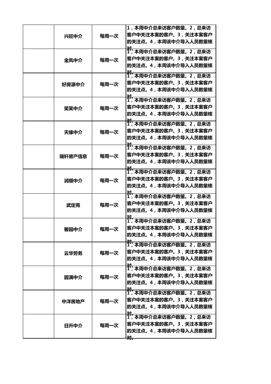 房地产拓客渠道总执行表422_第3页