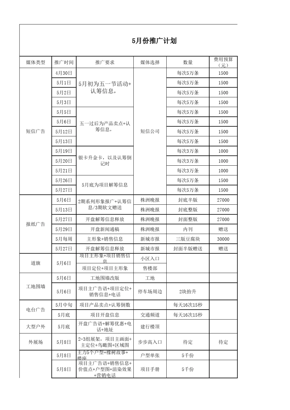 房地产推广计划及费用预算表_第1页