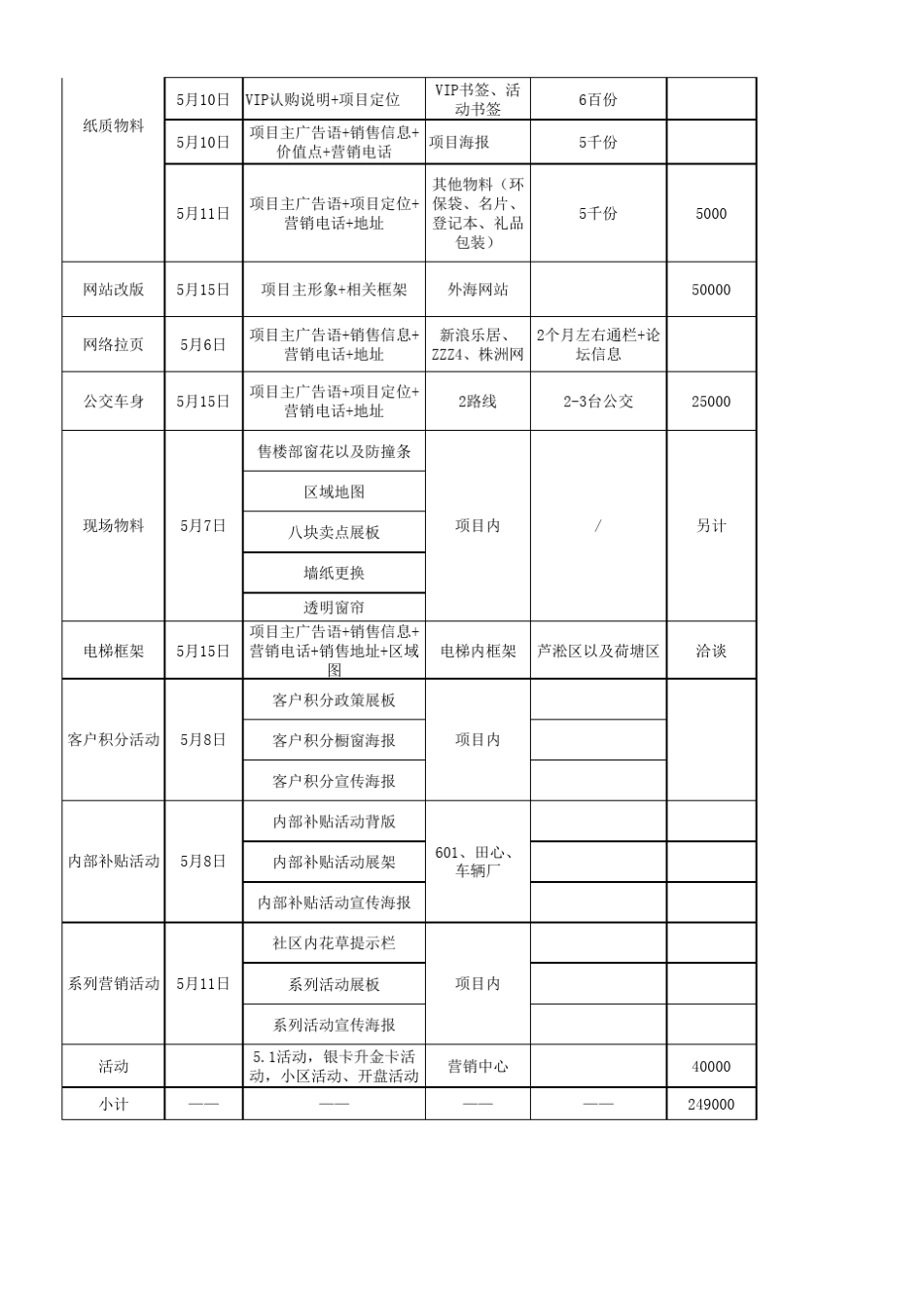 房地产推广计划及费用预算表_第2页