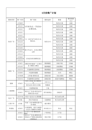 房地产推广计划及费用预算表