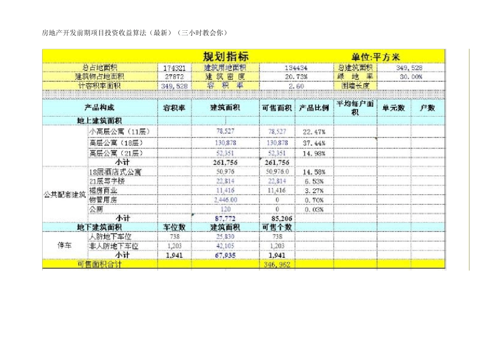 房地产效益预算9C项目投资收益算法(三小时教会你)_第1页