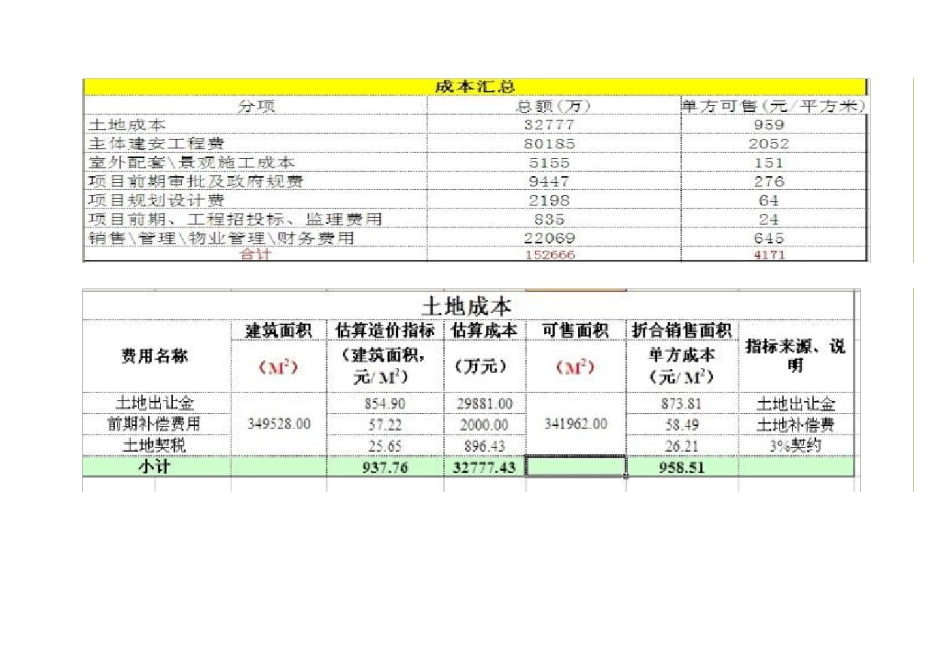 房地产效益预算9C项目投资收益算法(三小时教会你)_第3页
