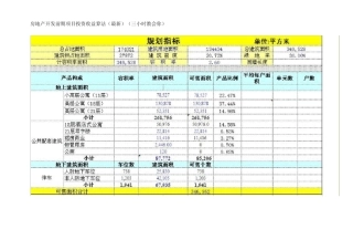 房地产效益预算9C项目投资收益算法(三小时教会你)