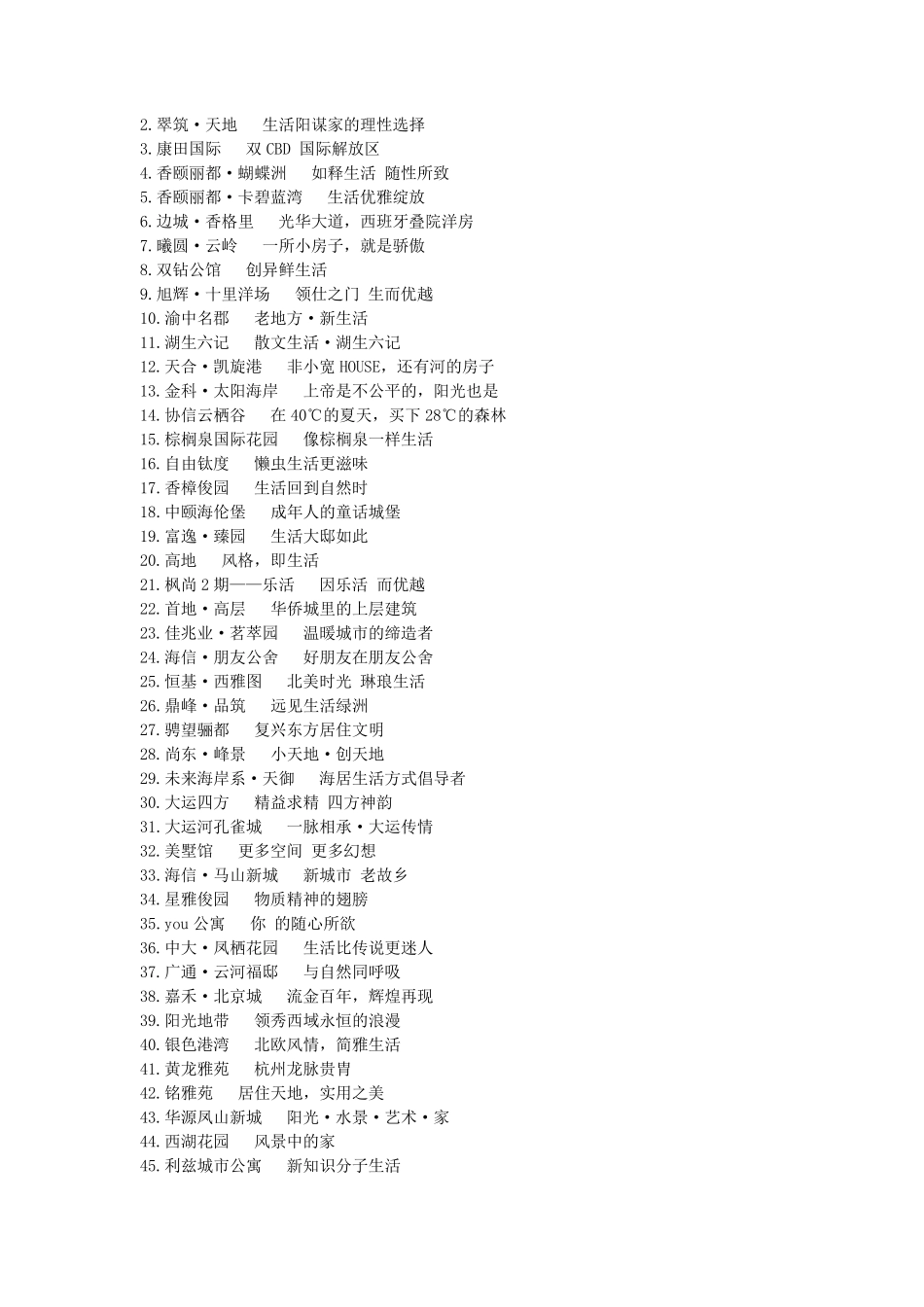 房地产案名及SLOGAN_第3页