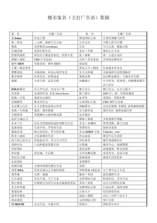 房地产案名及广告语集锦