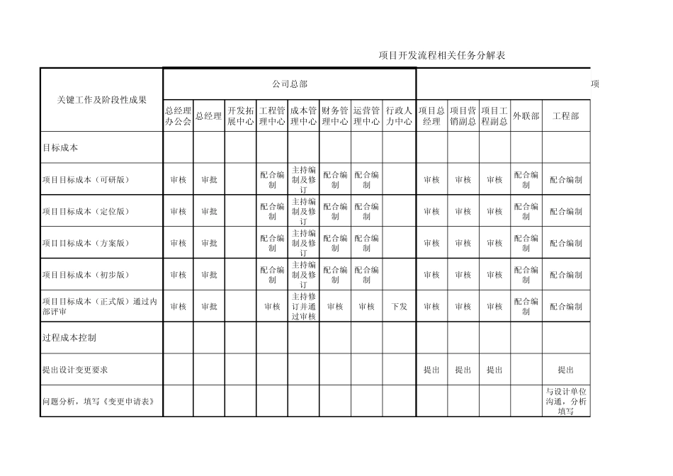 房地产相关任务分解表_第1页