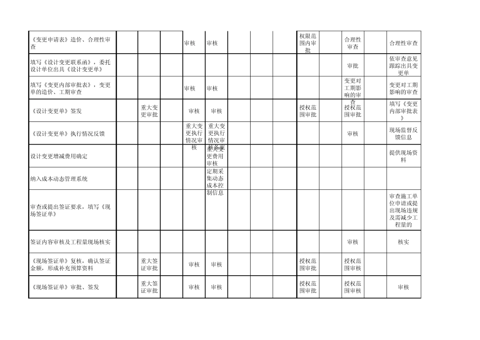 房地产相关任务分解表_第2页