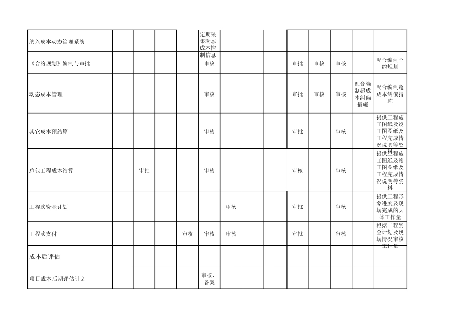 房地产相关任务分解表_第3页