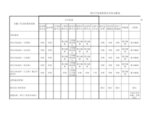 房地产相关任务分解表